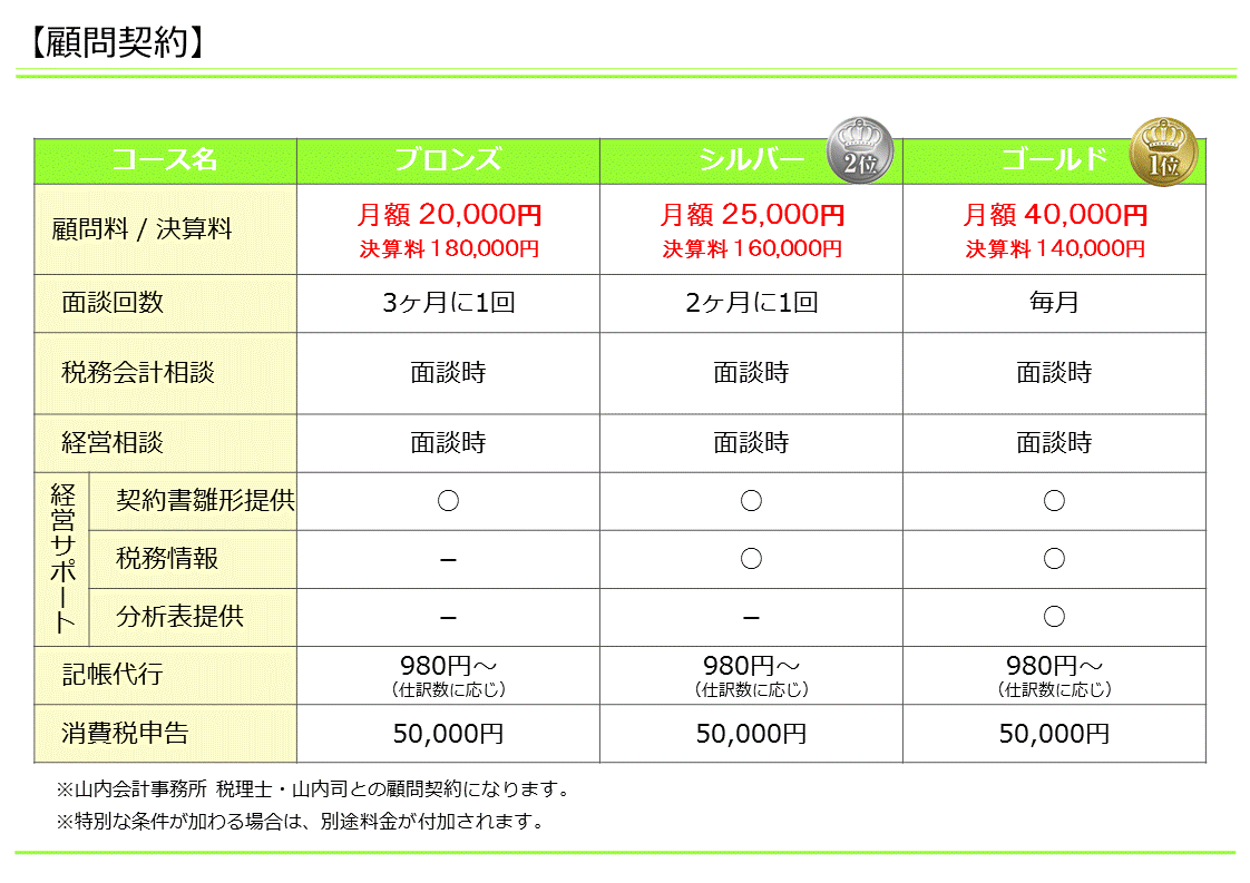 印紙q A 税理士がお答えします 料金表 決算 顧問契約